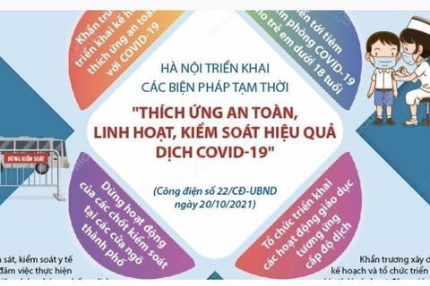 Quận Ba Đình: Thực hiện Công điện số 22/CĐ-UBND của UBND Thành phố Hà Nội