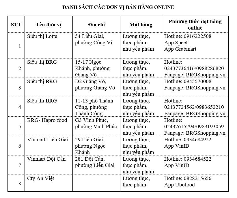 Danh sách, địa chỉ 08 đơn vị bán hàng online về lương thực, thực phẩm