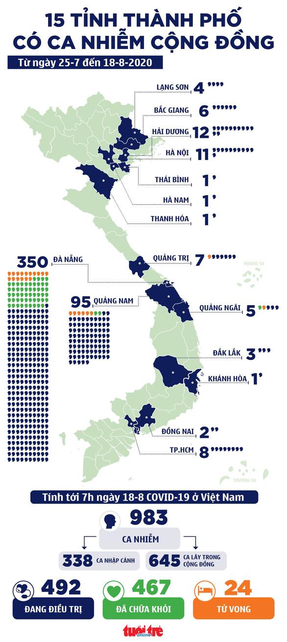 Hà Nội: Nhà hàng, cà phê, quán bia phải giãn cách từ 0h ngày 19/8