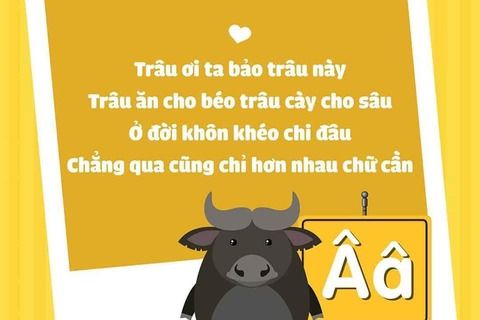 Bé cùng ôn chữ Â