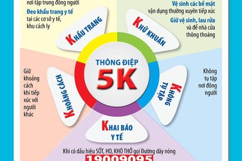 BỘ Y TẾ KÊU GỌI NGƯỜI DÂN ĐỒNG LÒNG QUYẾT TÂM PHÒNG, CHỐNG DỊCH BỆNH COVID-19
