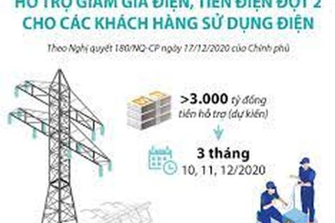 Hỗ trợ giảm giá điện, giảm tiền điện cho khách hàng sử dụng điện