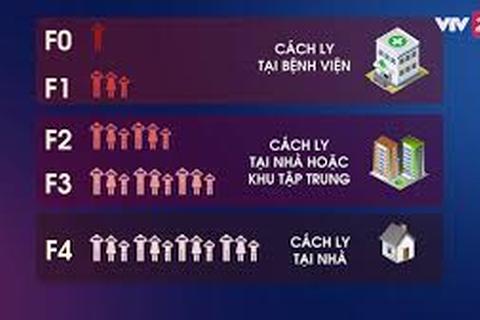 Danh sách điểm cách ly các trường hợp F2 (cập nhật ngày 30/7/2020)
