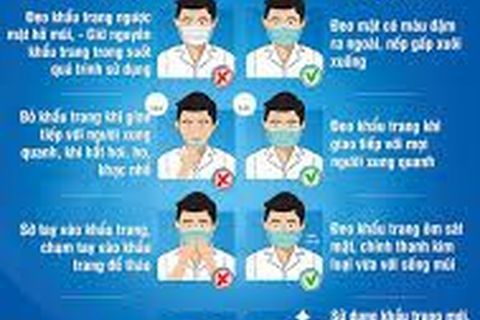 Hướng dẫn đeo khẩu trang phòng, chống dịch COVID-19 tại nơi công cộng