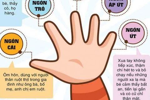 Quy tắc 5 ngón tay