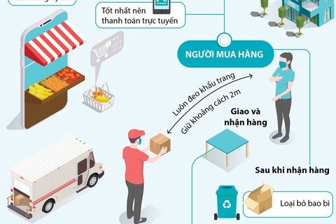 Bốn lưu ý khi giao nhận hàng từ shipper trong mùa dịch
