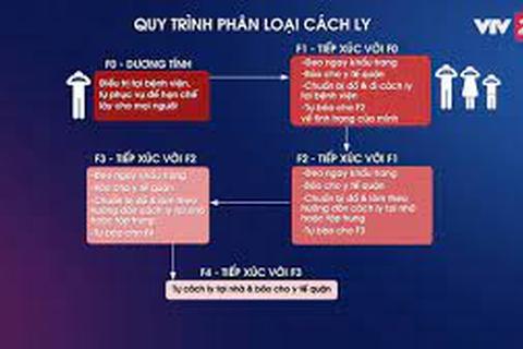 Danh sách điểm cách ly các trường hợp F1, F2 (cập nhật 18h00 ngày 6/5/2021)