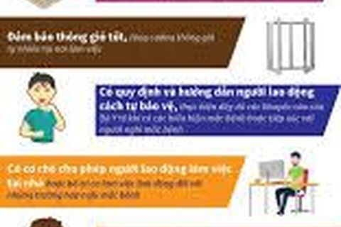 Hướng dẫn phòng, chống lây nhiễm dịch Covid-19 tại trung tâm thương mại, siêu thị, chợ, nhà hàng
