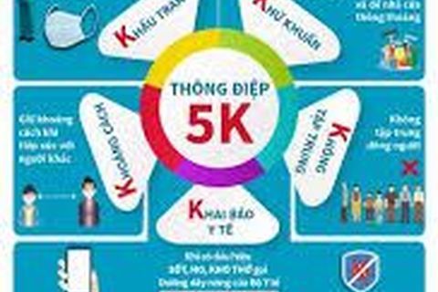 Thông điệp 5K, phòng chống đại dịch Covid-19