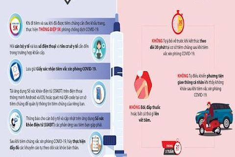 5 lưu ý quan trọng sau tiêm vaccine COVID-19