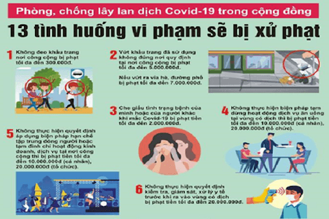 Quận Ba Đình: Xử phạt 30 triệu đồng về hành vi vi phạm phòng, chống dịch COVID-19