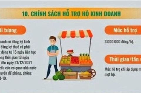 Chính sách hỗ trợ hộ kinh doanh gặp khó khăn do đại dịch Covid-19