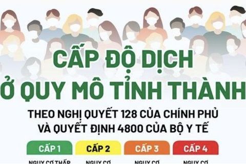 Quận Ba Đình: Đánh giá cấp độ dịch trong phòng, chống dịch Covid-19