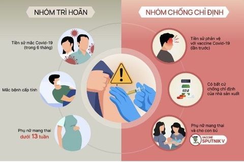 Bộ Y tế điều chỉnh nhóm người cần trì hoãn tiêm vaccine Covid-19