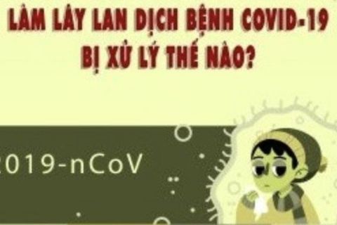 Hành vi làm lây lan dịch bệnh truyền nhiễm cho cộng đồng sẽ bị xử lý như thế nào?
