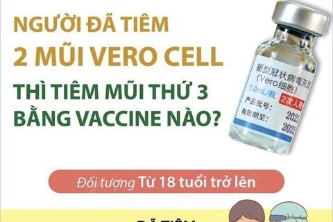 Hướng dẫn mới nhất về tiêm liều bổ sung cho người đã tiêm vaccine phòng covid-19 Verocell
