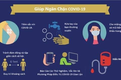 Các biện pháp để tránh lây nhiễm khi F0 điều trị tại nhà