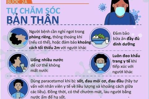 Chăm sóc F0 tại nhà cần lưu ý gì, dùng thuốc hạ sốt nào?