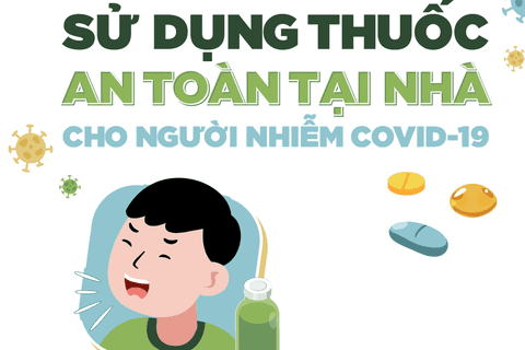 Hướng dẫn sử dụng thuốc an toàn tại nhà cho người nhiễm COVID-19