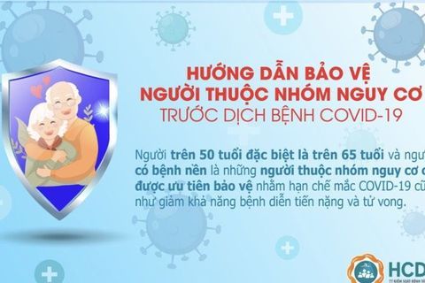 Những lưu ý khi trong nhà có người thuộc nhóm nguy cơ cao nghi mắc COVID-19 hoặc F0 trở nặng