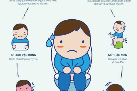 Mùa hè trẻ em dễ bị viêm họng làm sao để phòng tránh?