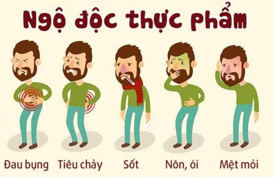Khuẩn Salmonella gây ngộ độc thực phẩm nguy hiểm thế nào
