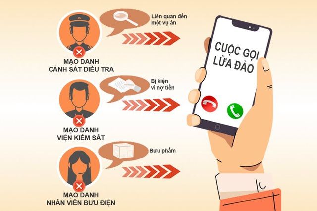Thông tin cảnh giác thủ đoạn gọi điện thông báo người thân bị tai nạn.