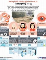 Các biện pháp phòng chống nhiều dịch bệnh về da bùng phát sau mưa lũ