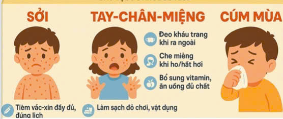 Bài tuyên truyền phòng chống dịch bệnh: Sởi, Tay - chân - miệng, Cúm mùa trường MN Tuổi Hoa