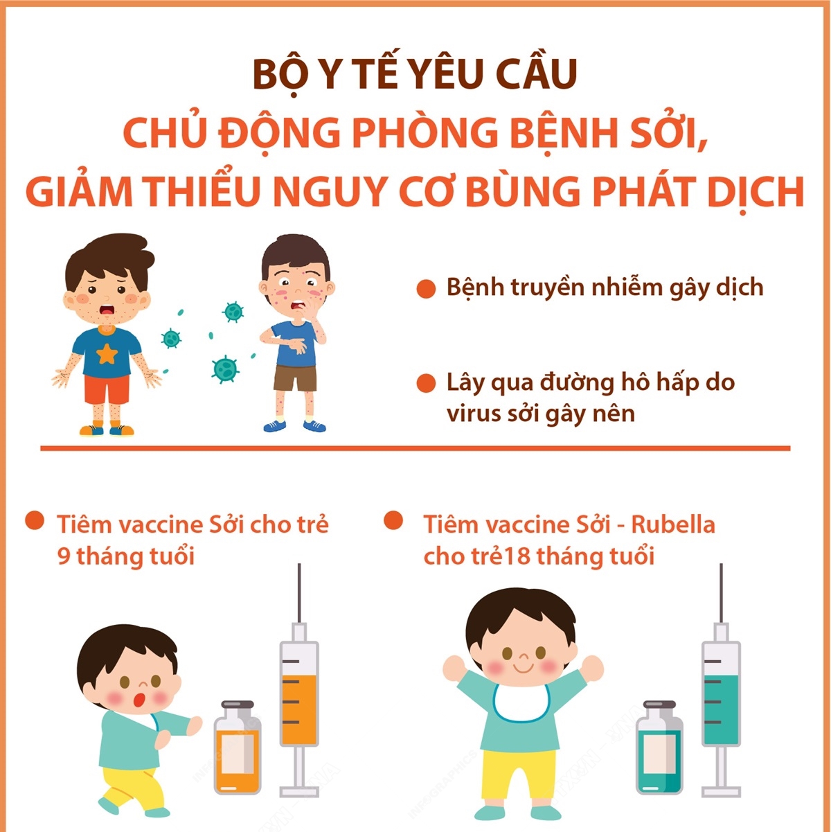 Bộ Y Tế yêu cầu chủ động phòng bệnh sởi, giảm thiểu nguy cơ bùng phát dịch