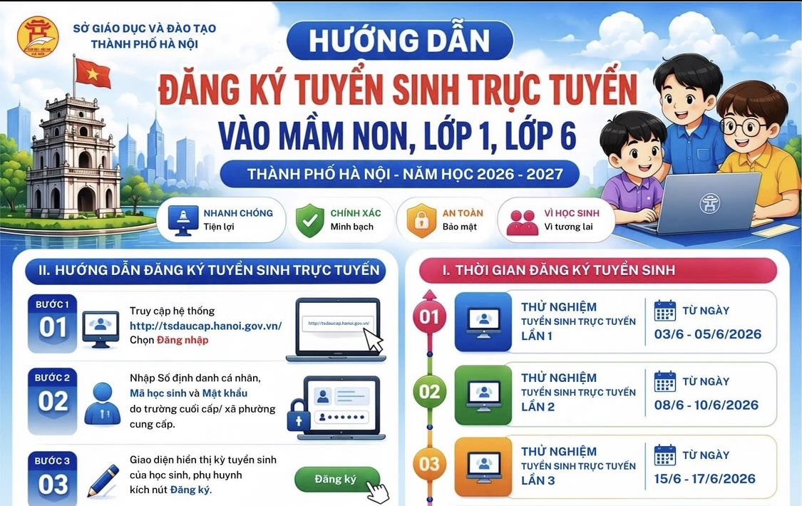 Trường mầm non Tuổi Hoa hướng dẫn cha mẹ học sinh trẻ 5 tuổi đăng ký tuyển sinh trực tuyến năm học 2026 - 2027