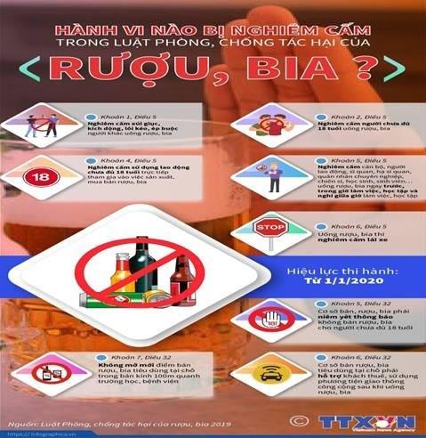 Phòng chống tác hại của rượu bia trong trường học
